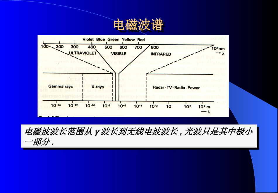 光辐射测量-第一章光色彩和视觉(复旦教材)_第3页