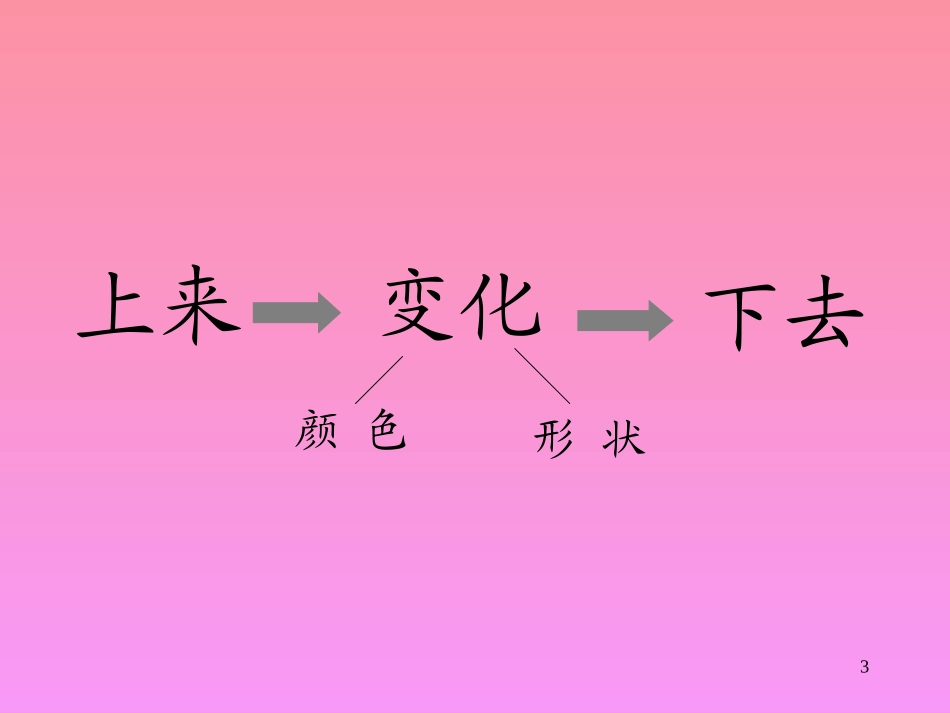 《火烧云》PPT课件-(5)---人教新课标小学语文四年级上册[1]_第3页