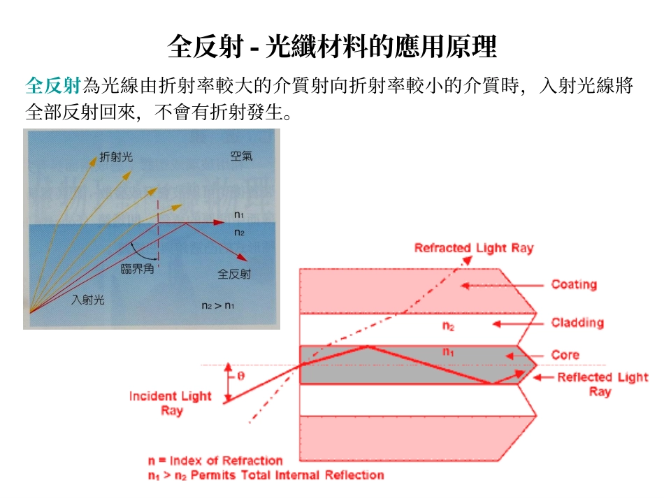 信息材料 Chapter 5. Optoelectronic Materials -part2_第3页