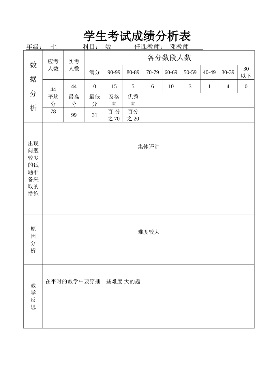 学生考试成绩分析表 (2)_第1页