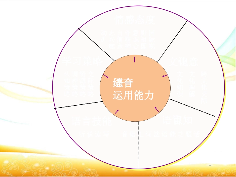 4年级上册教材分析_第2页