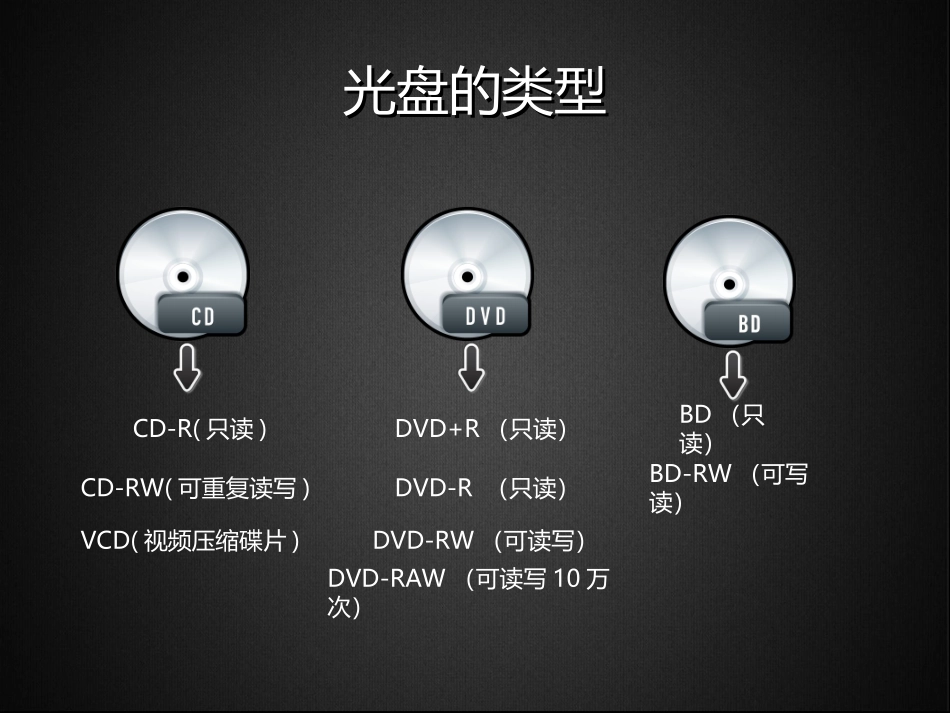 光盘数据测试仪_第2页