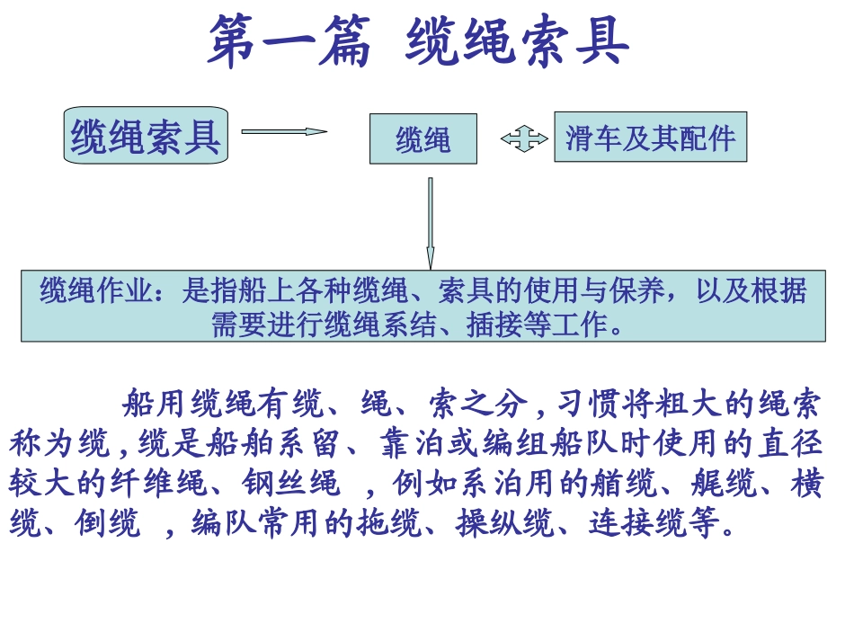 值班水手(工艺部分)课件_第2页