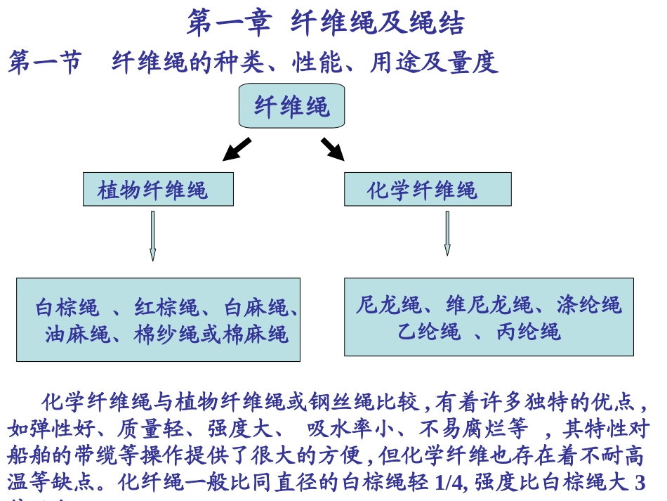 值班水手(工艺部分)课件_第3页
