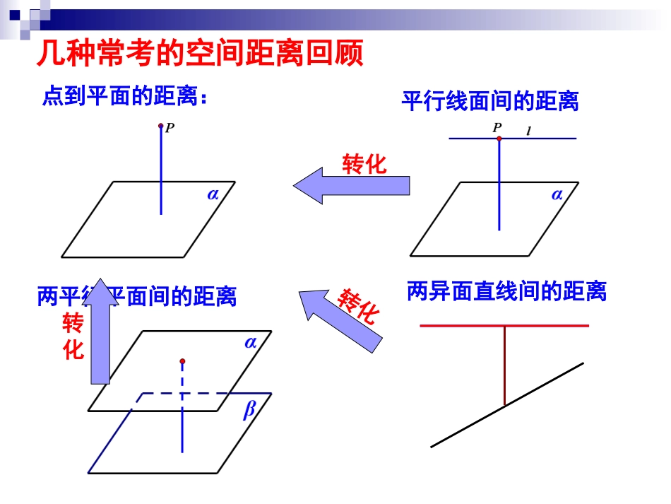 利用空间向量求空间距离_第2页