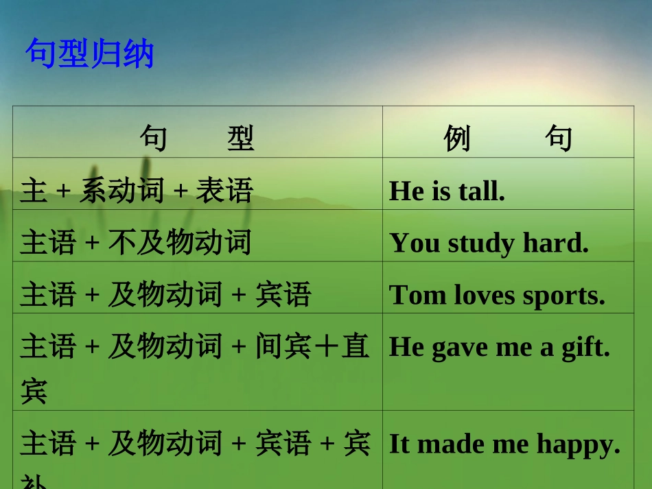 基本句型归纳与综合运用_第2页