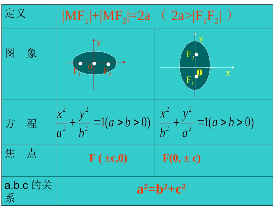 双曲线及其标准方程_第2页