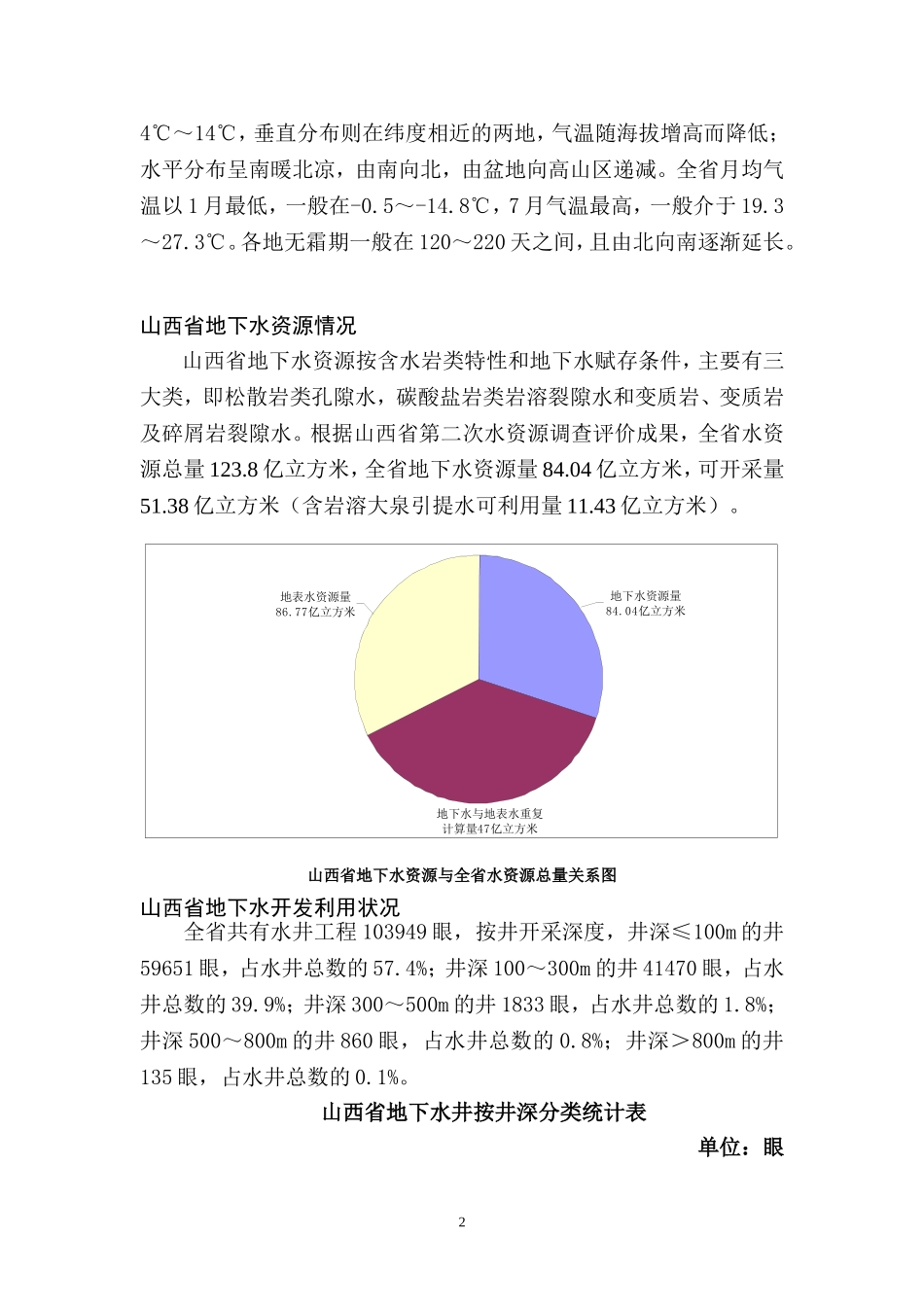 山西省地下水展版1_第2页