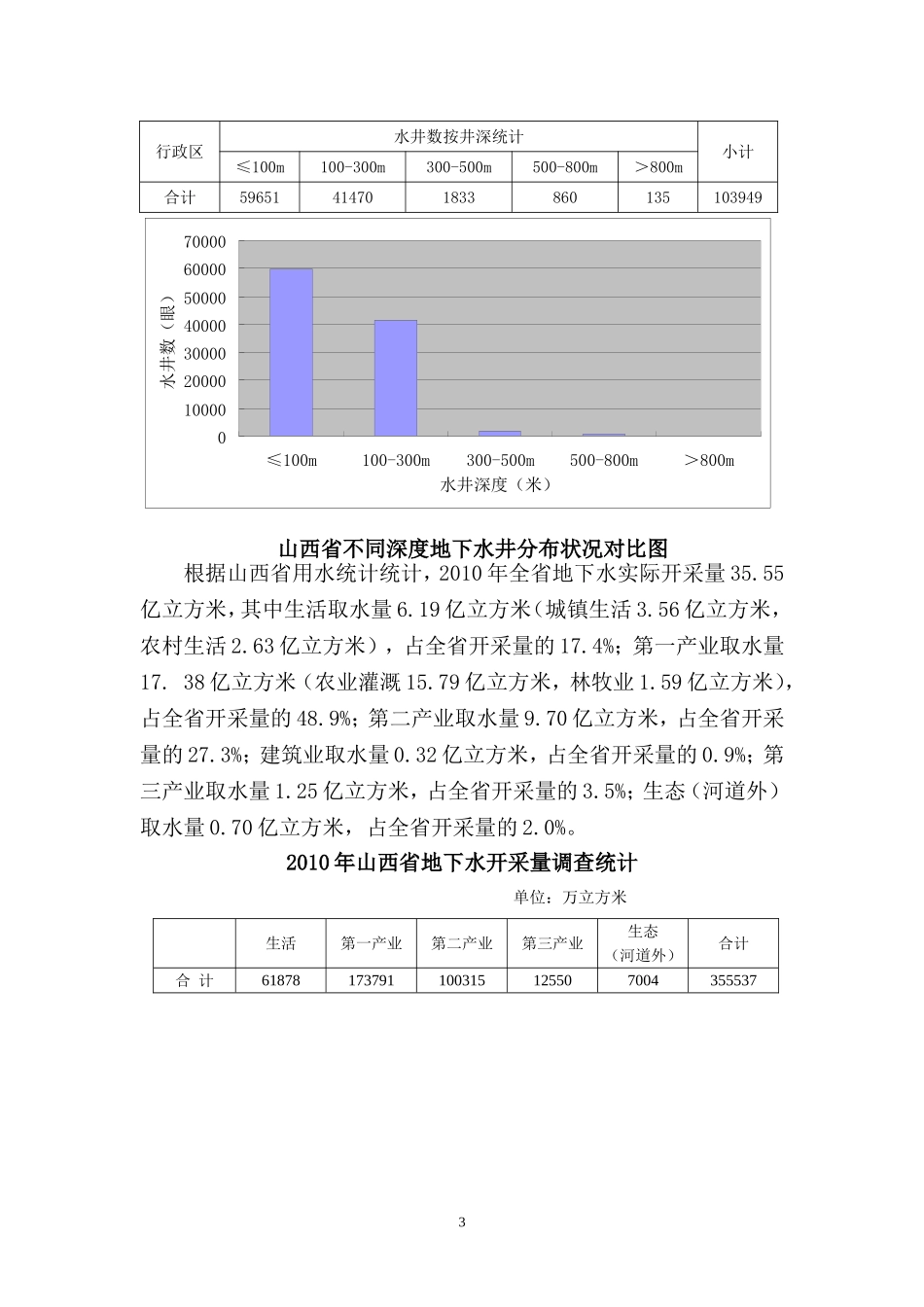 山西省地下水展版1_第3页