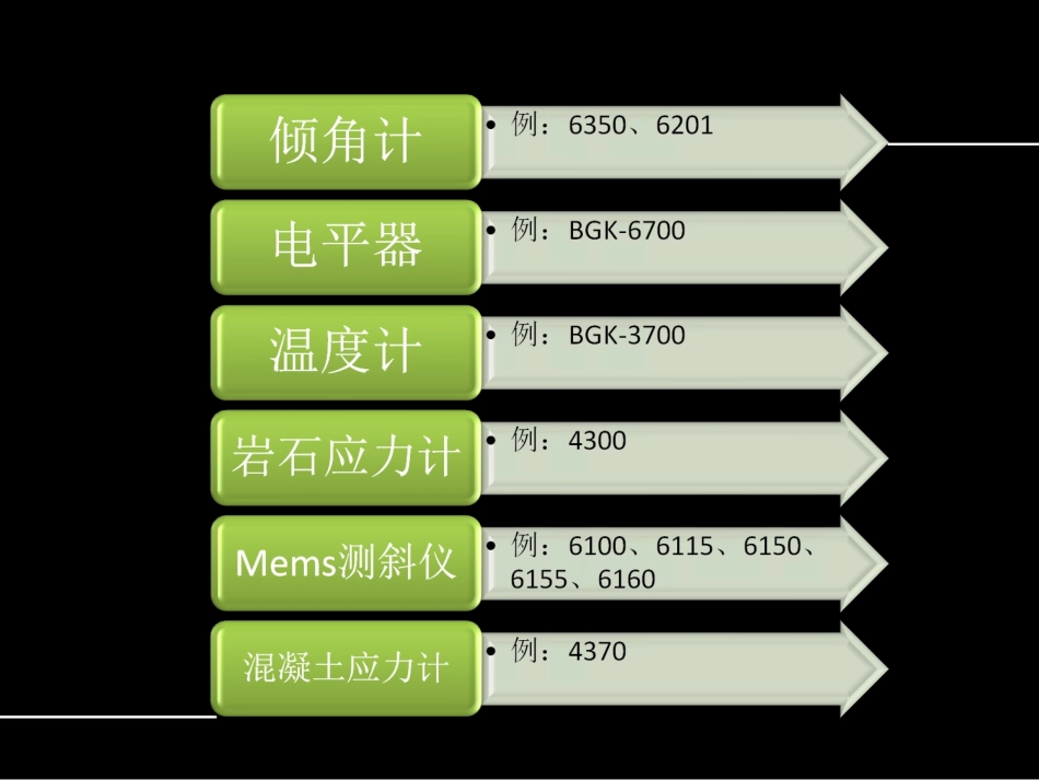 倾角计,测斜仪,电水平梁,应力计_第3页