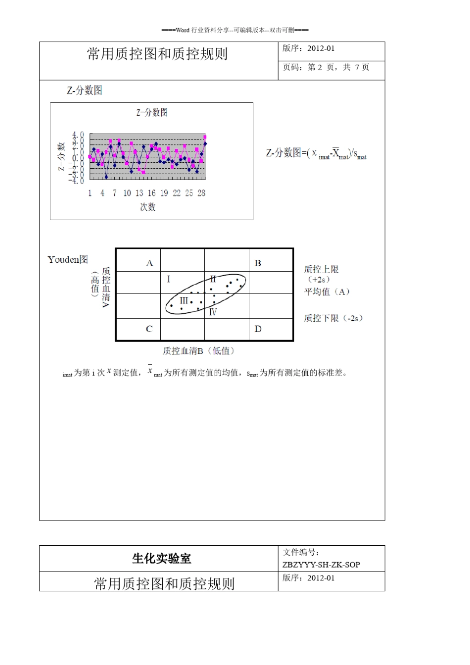 常用质控图和质控规则_第2页