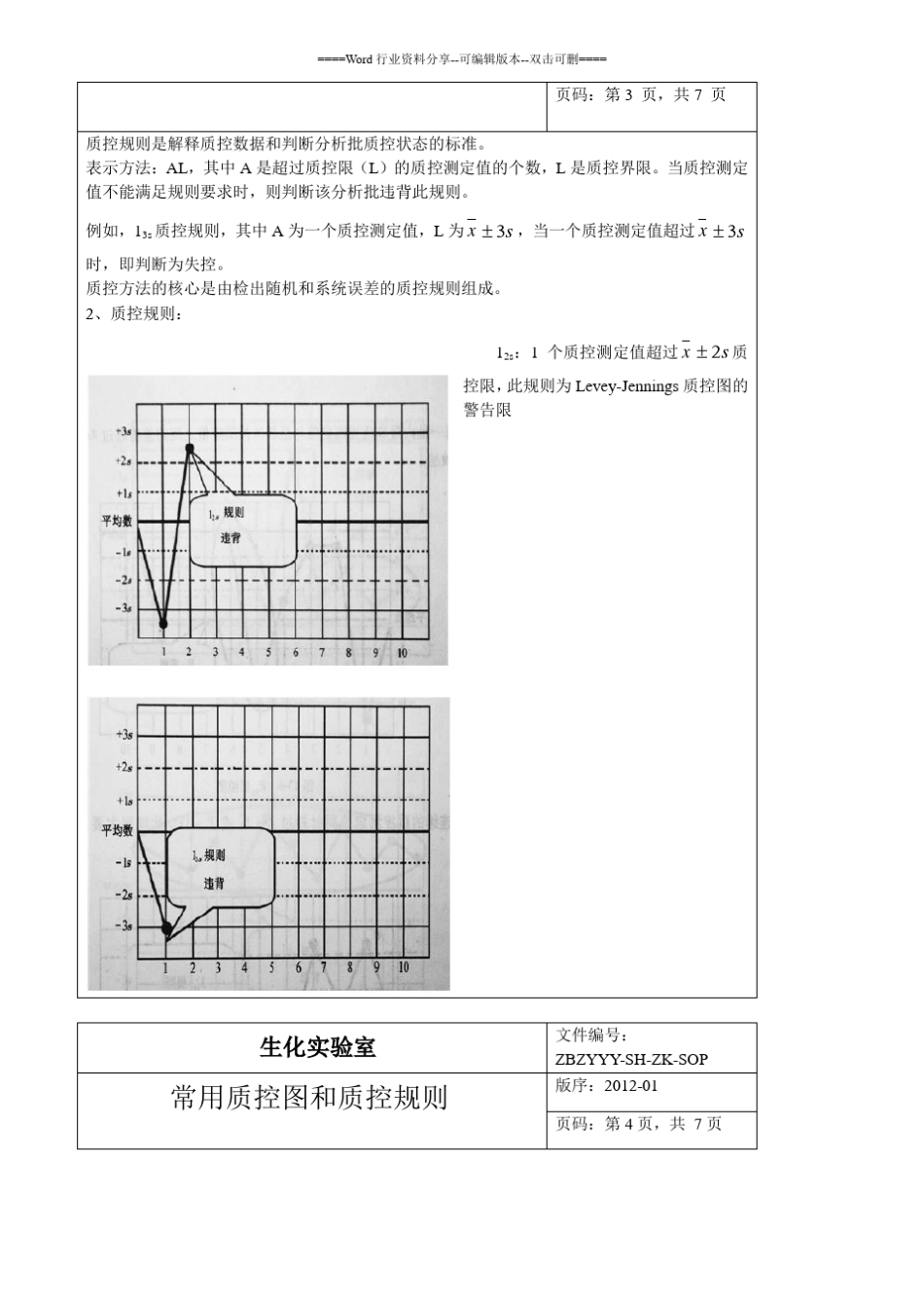 常用质控图和质控规则_第3页
