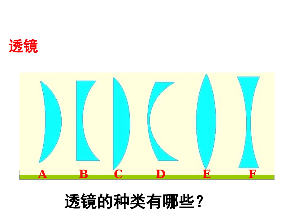 4.5凸透镜成像(第一课时)_第2页