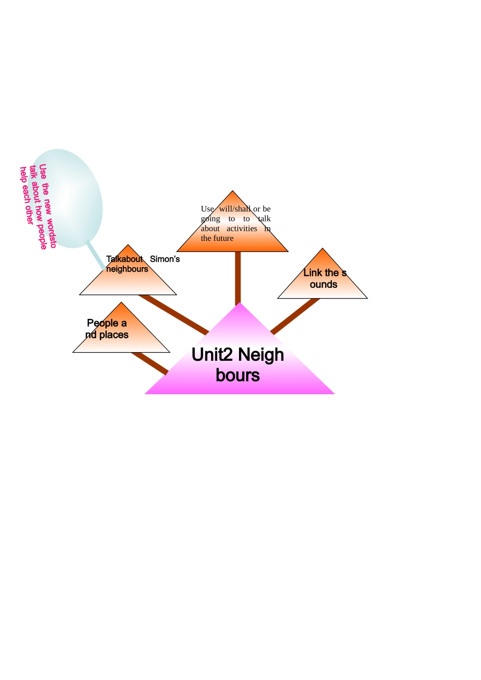 Unit2Neighbours_第1页