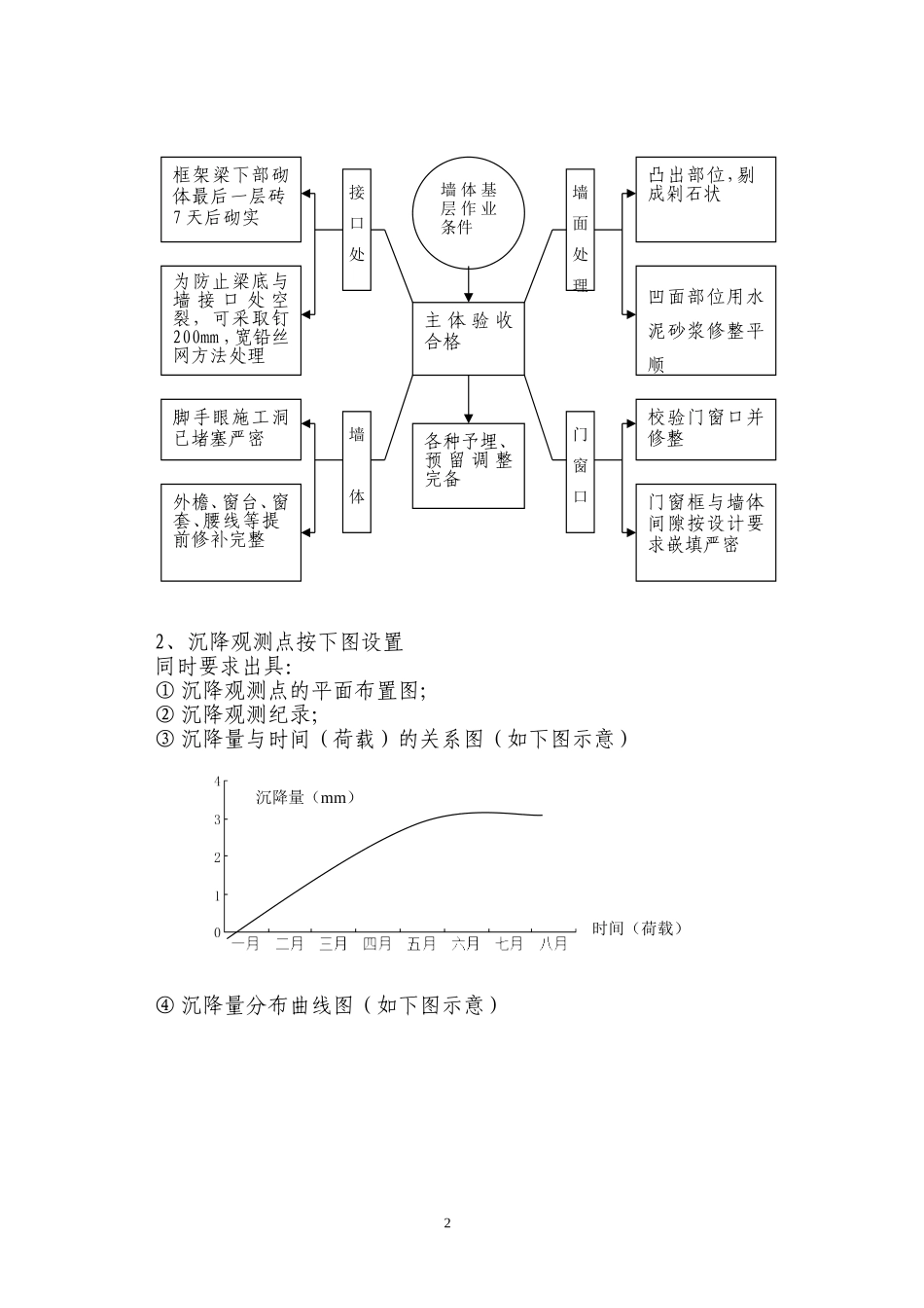 山西一建工程细部做法汇编_第2页