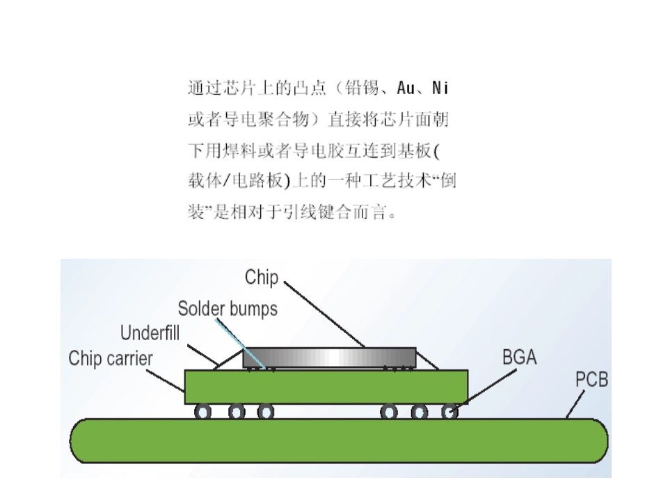 第四讲微系统封装技术-倒装焊技术_第2页
