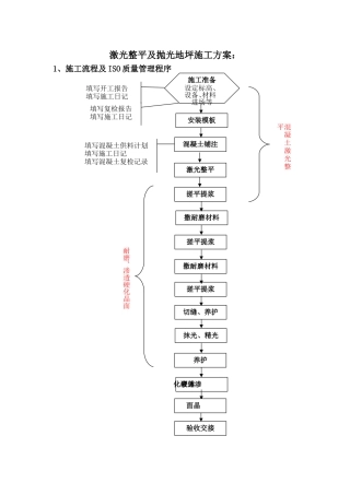 激光整平及抛光地坪施工方案