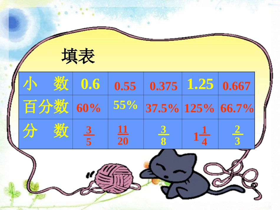 练习巩固-百分数的认识_第3页