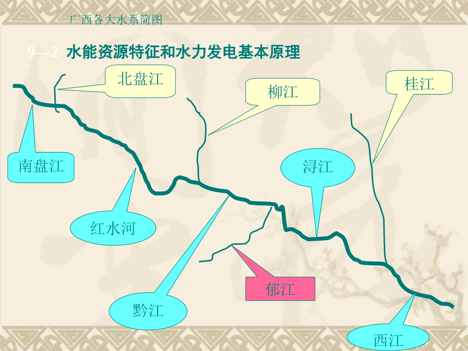 广西水电站特点介_第3页