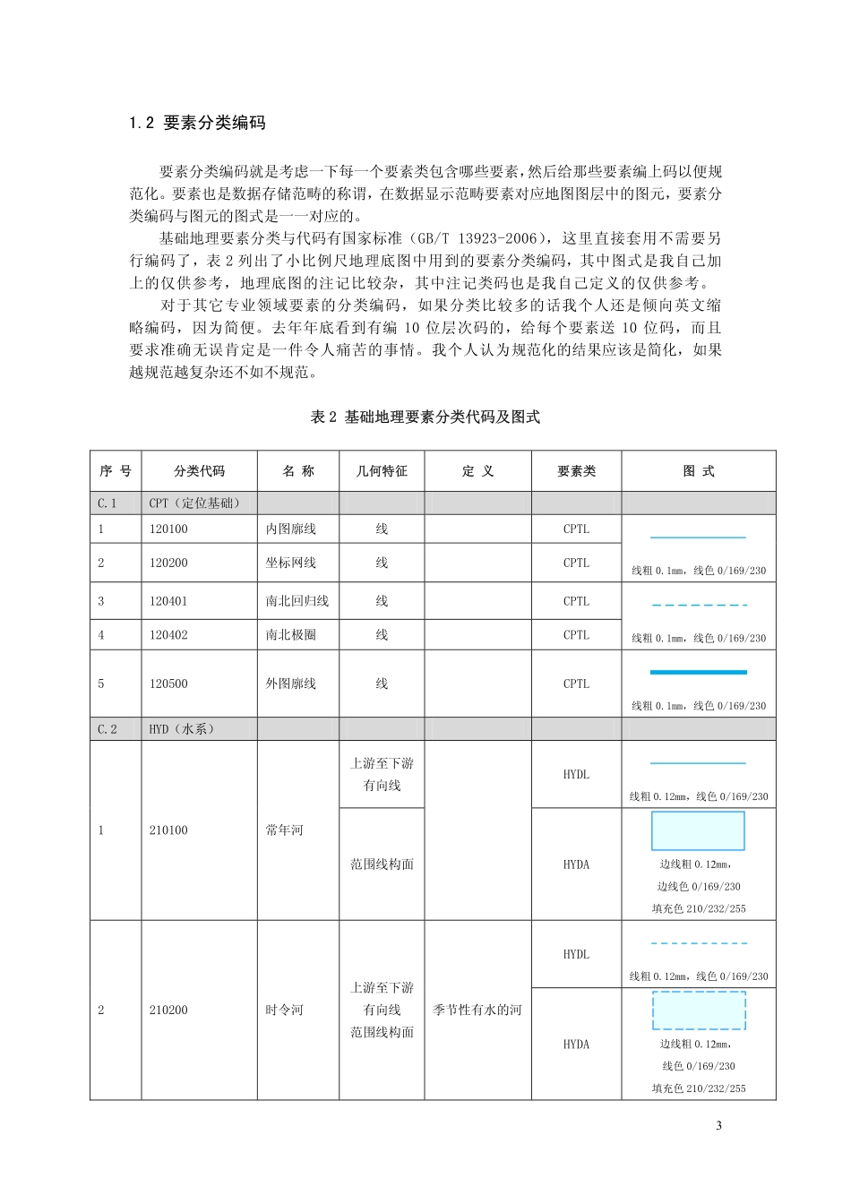 用ArcGIS绘制一幅完整的地图_第3页