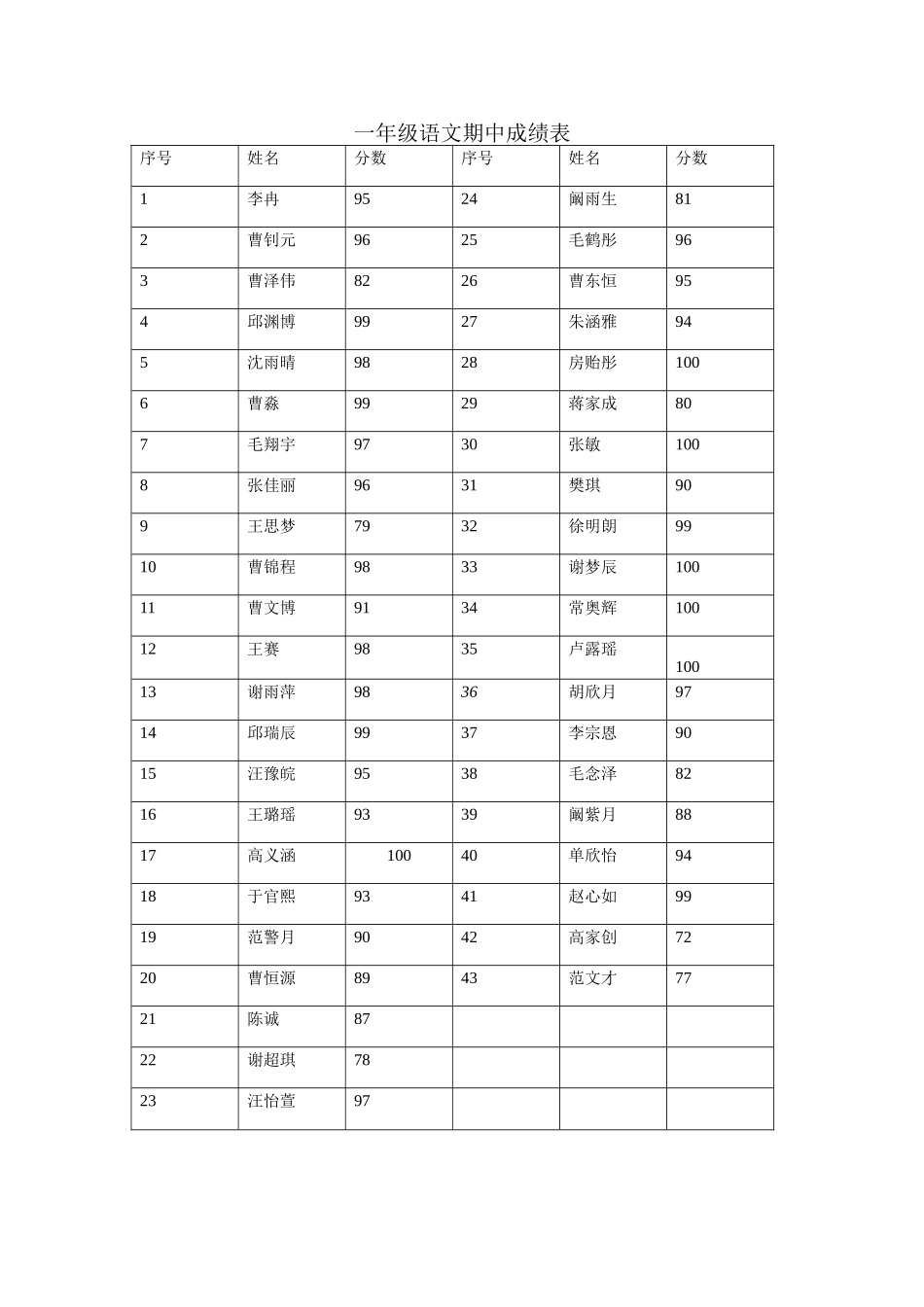 一年级语文期中成绩表_第1页