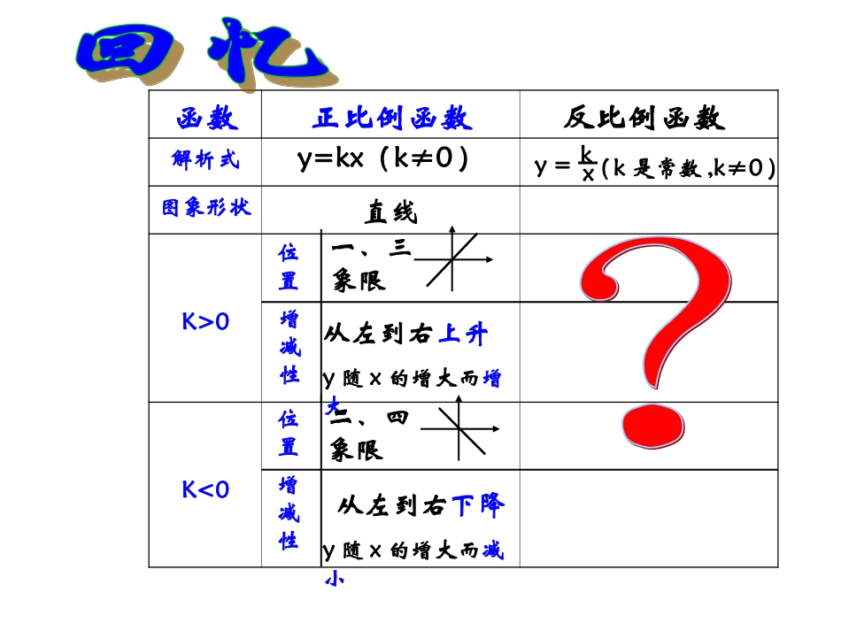 反比例函数的图像和性质.3.25)_第3页