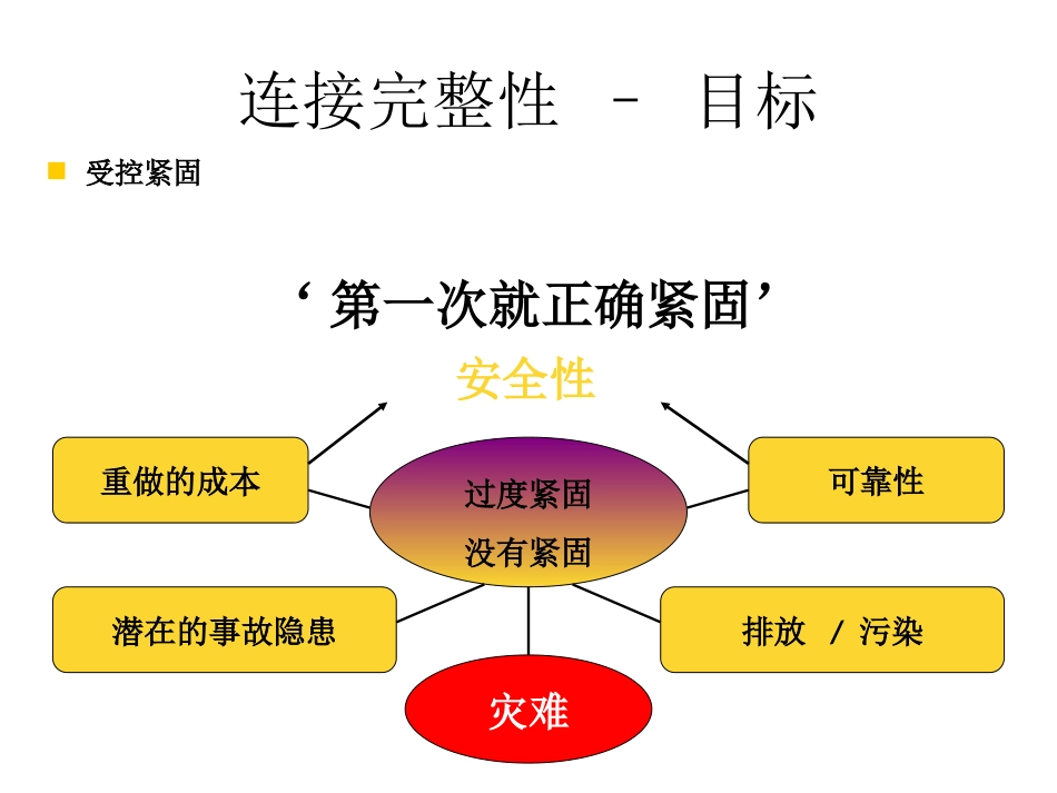 螺栓螺母紧固原理_第2页