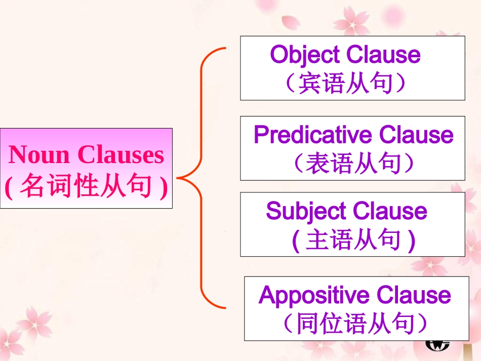 unit4-grammar(subject-clause)_第2页