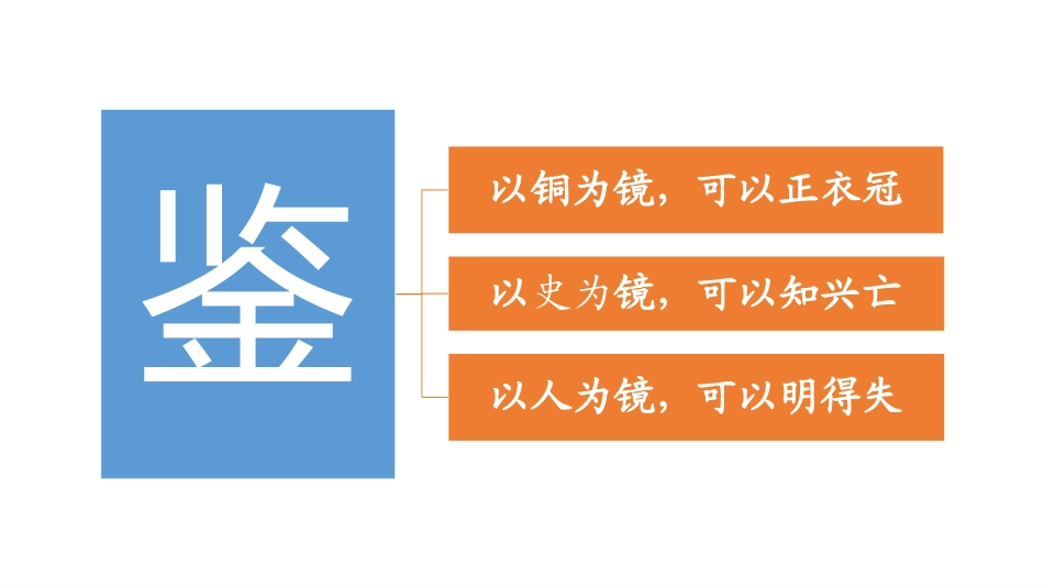邹忌讽齐王纳谏-(2)_第2页