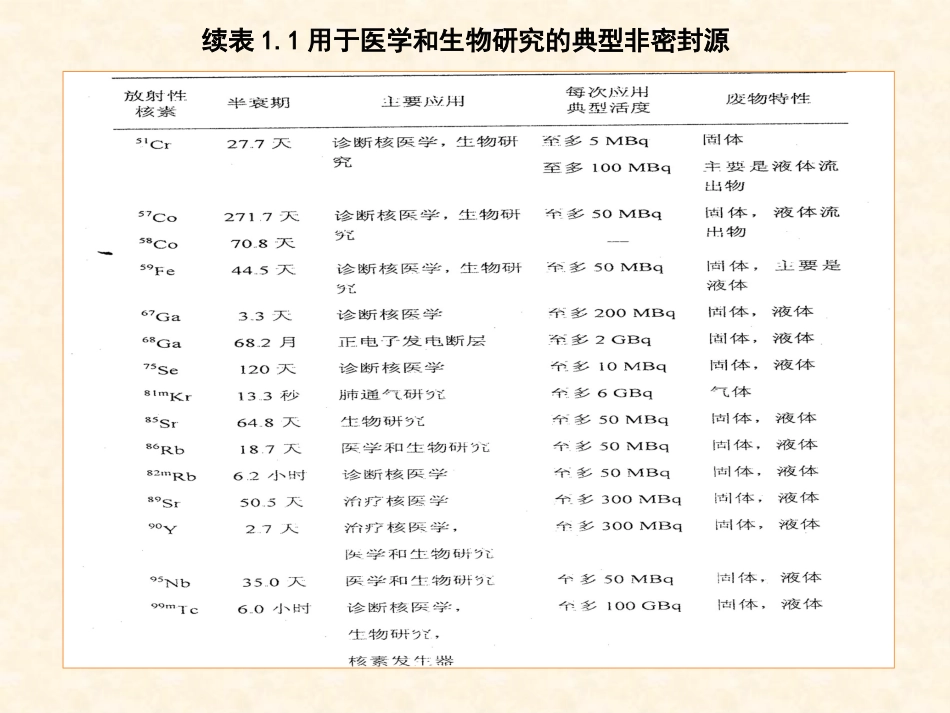 废旧放射源的管理_第3页