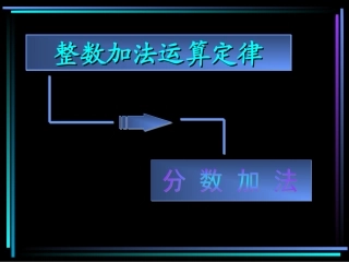 人教版五年级数学下册《分数的加法和减法》课件PPT