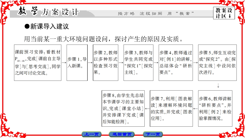 1.2环境问题及其实质-ppt课件-(共63张PPT)-高中地理-选修六-鲁教版_第3页
