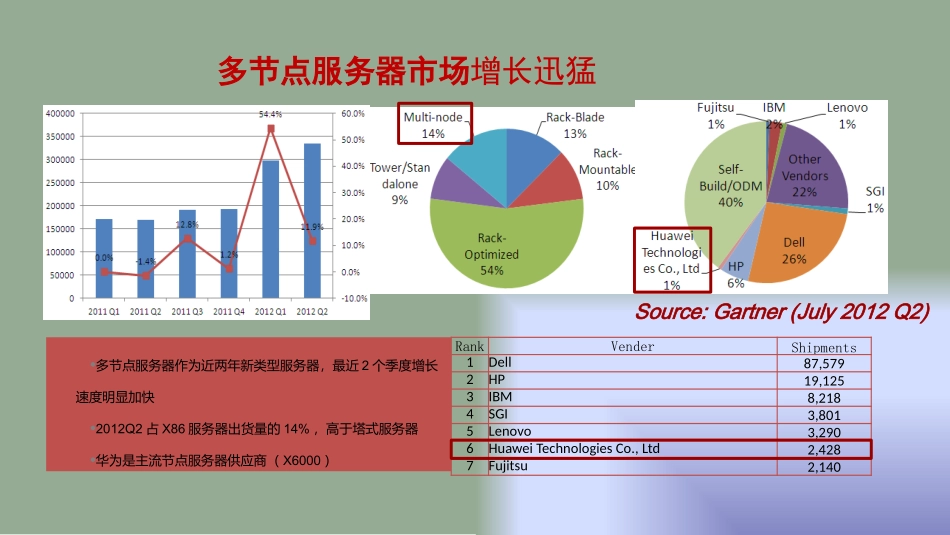 华为X6000高密度服务器_第2页