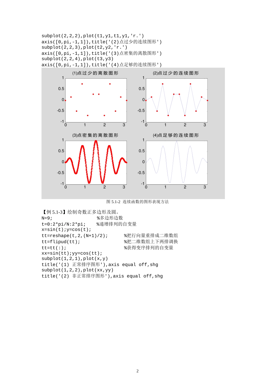 matlab图形可视化-课下练习题_第2页