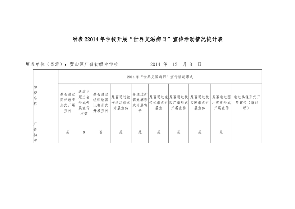 2014年学校开展“艾滋病日”宣传活动统计表广普初中_第1页