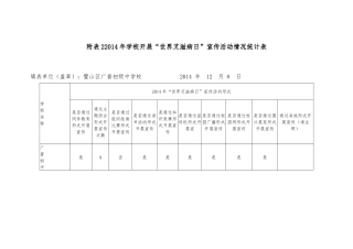 2014年学校开展“艾滋病日”宣传活动统计表广普初中