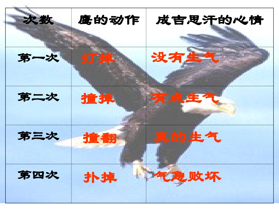 成吉思汗和鹰(课时二)_第2页