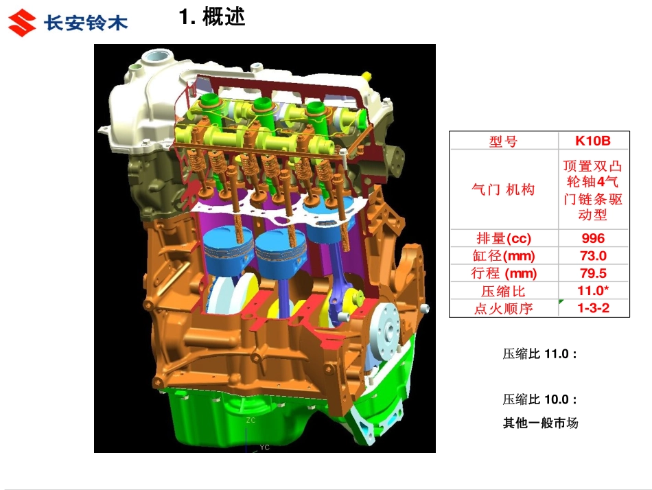 汽车维修 铃木发动机YC5 K10B资料_第3页