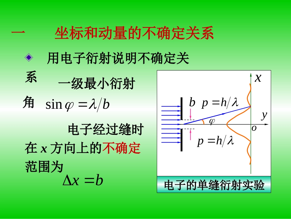 物理量子物理课件-15-7不确定关系_第3页