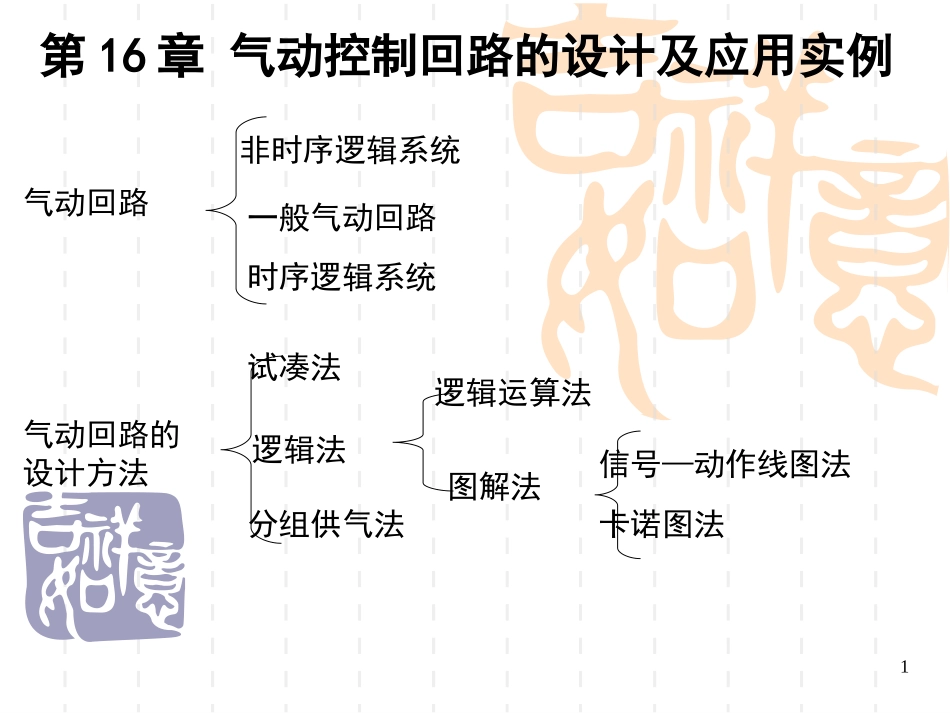 第16章 气动回路的设计与应用实例_第1页