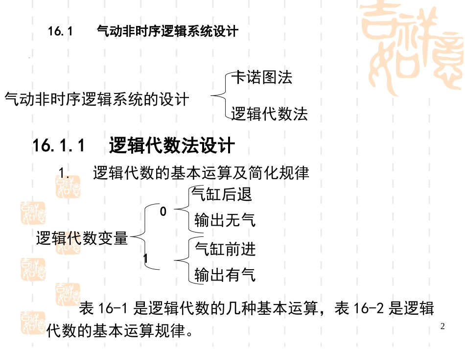 第16章 气动回路的设计与应用实例_第2页