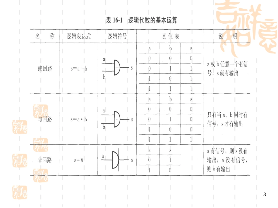 第16章 气动回路的设计与应用实例_第3页