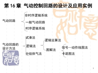 第16章 气动回路的设计与应用实例