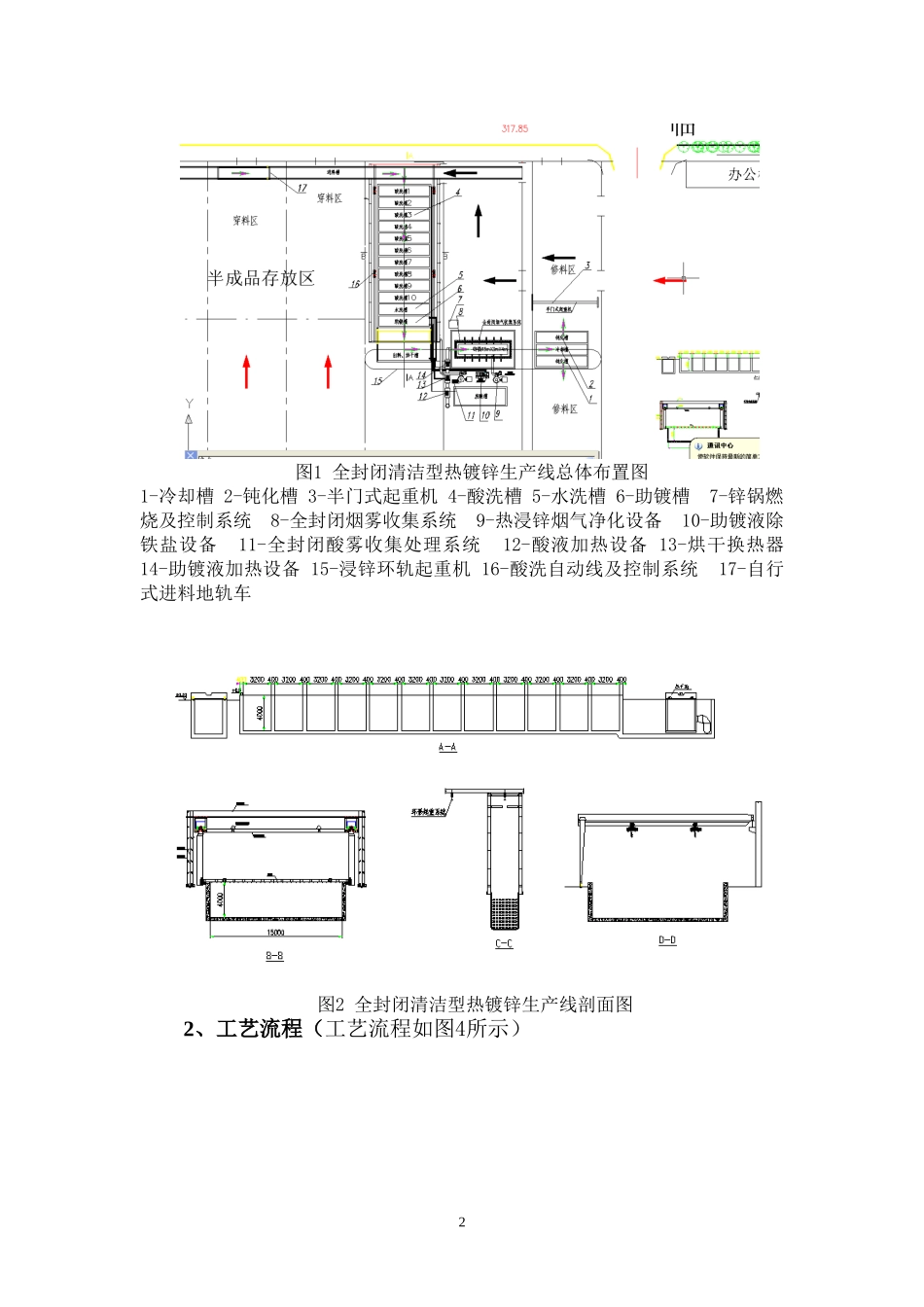 热镀锌生产线改造方案_第3页