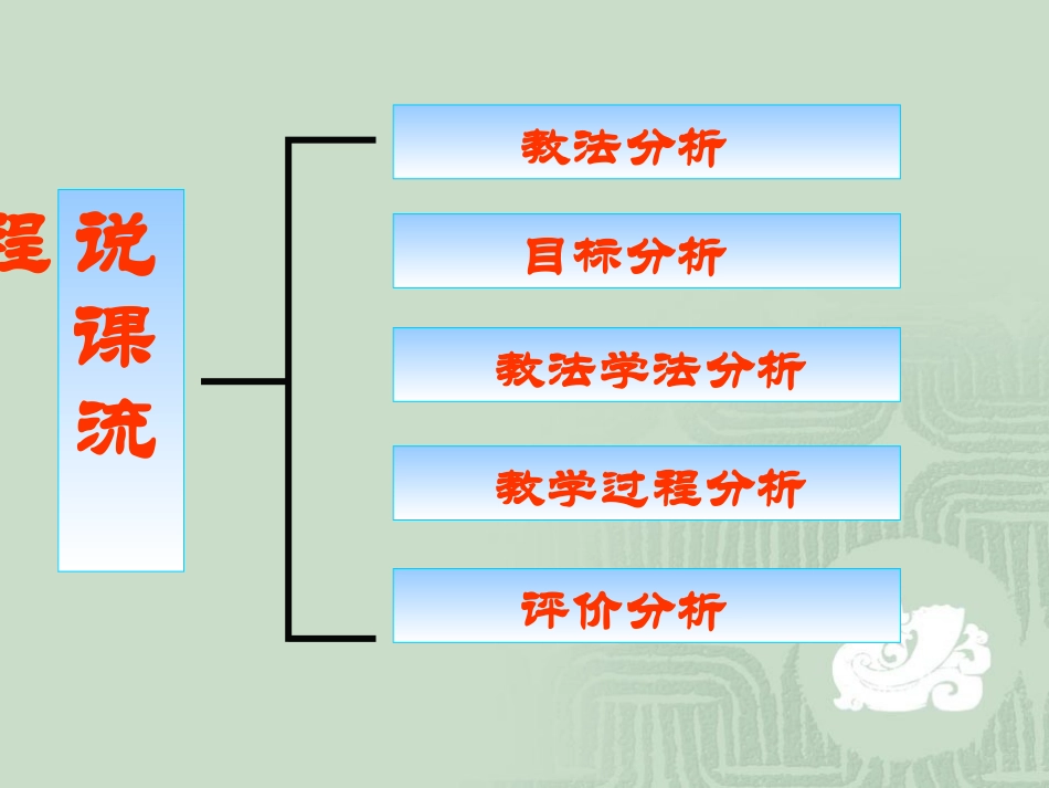 26.2-等可能情形下的概率计算_第2页