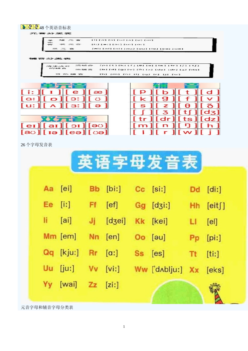 48个英语国际音标表图片_第1页
