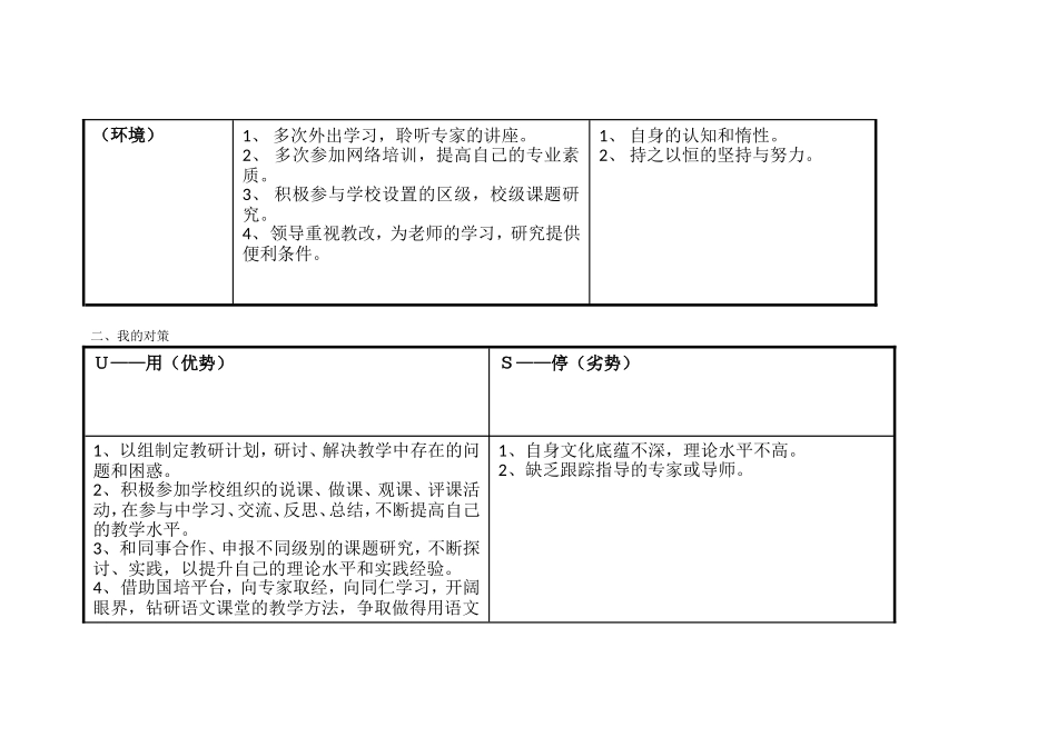 个人自我诊断SWOT分析表_第2页