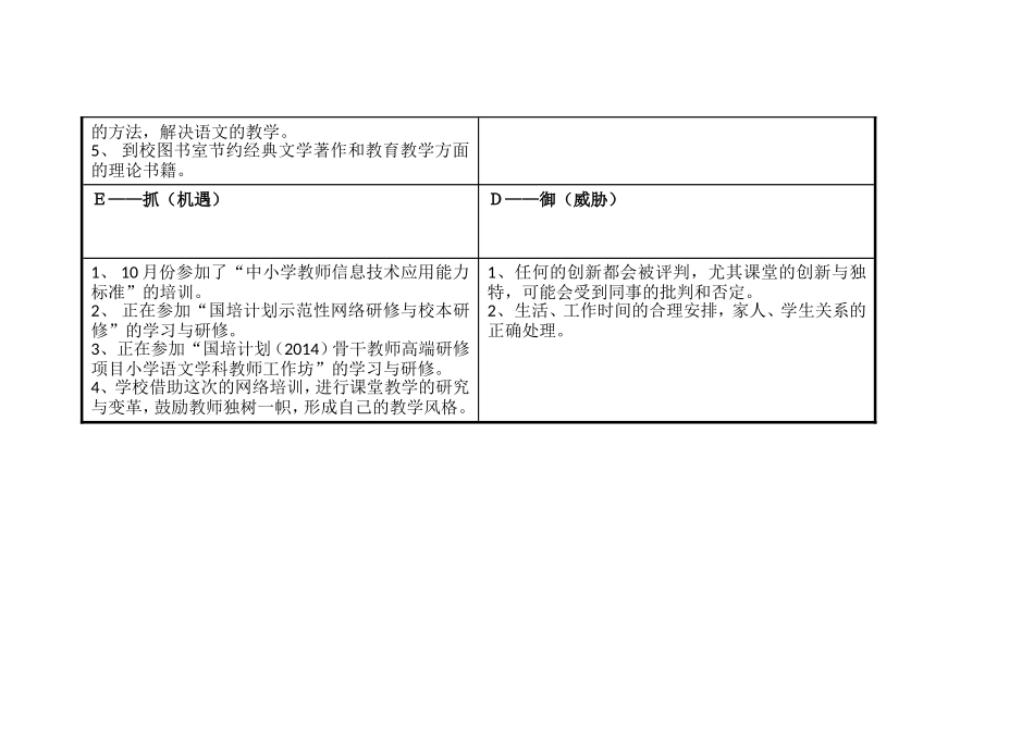 个人自我诊断SWOT分析表_第3页