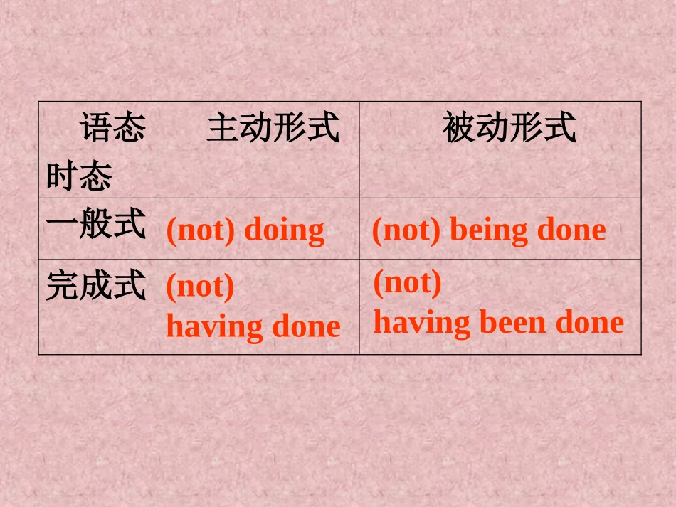 ingform--passivevoice_第3页