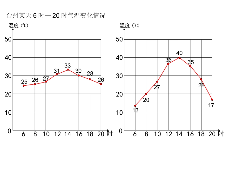 复式折线统计图林_第3页